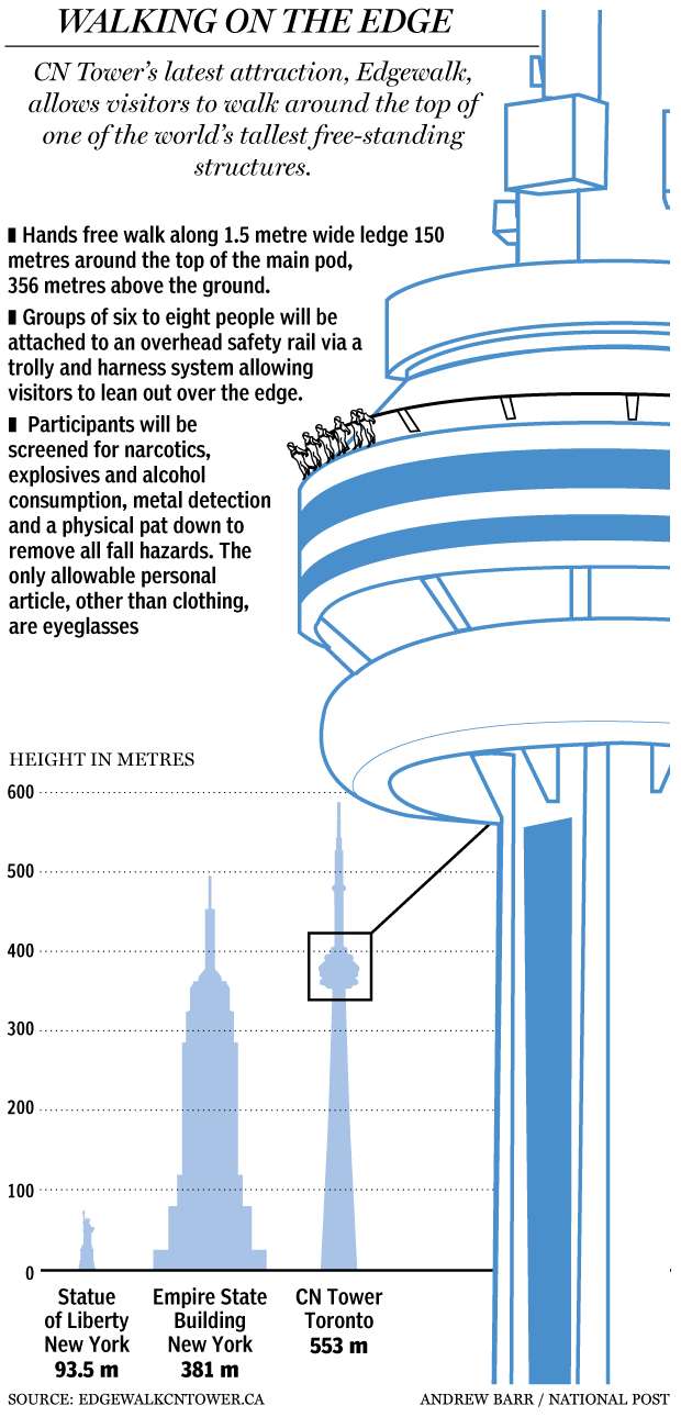 cn-tower-edge-walk